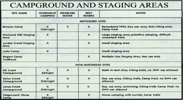 Campgrounds.gif (58068 bytes)